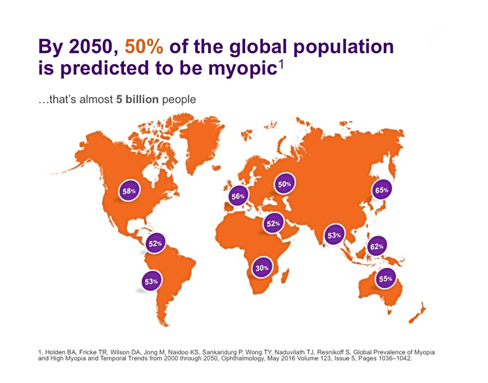 5 billion myopia in 2050